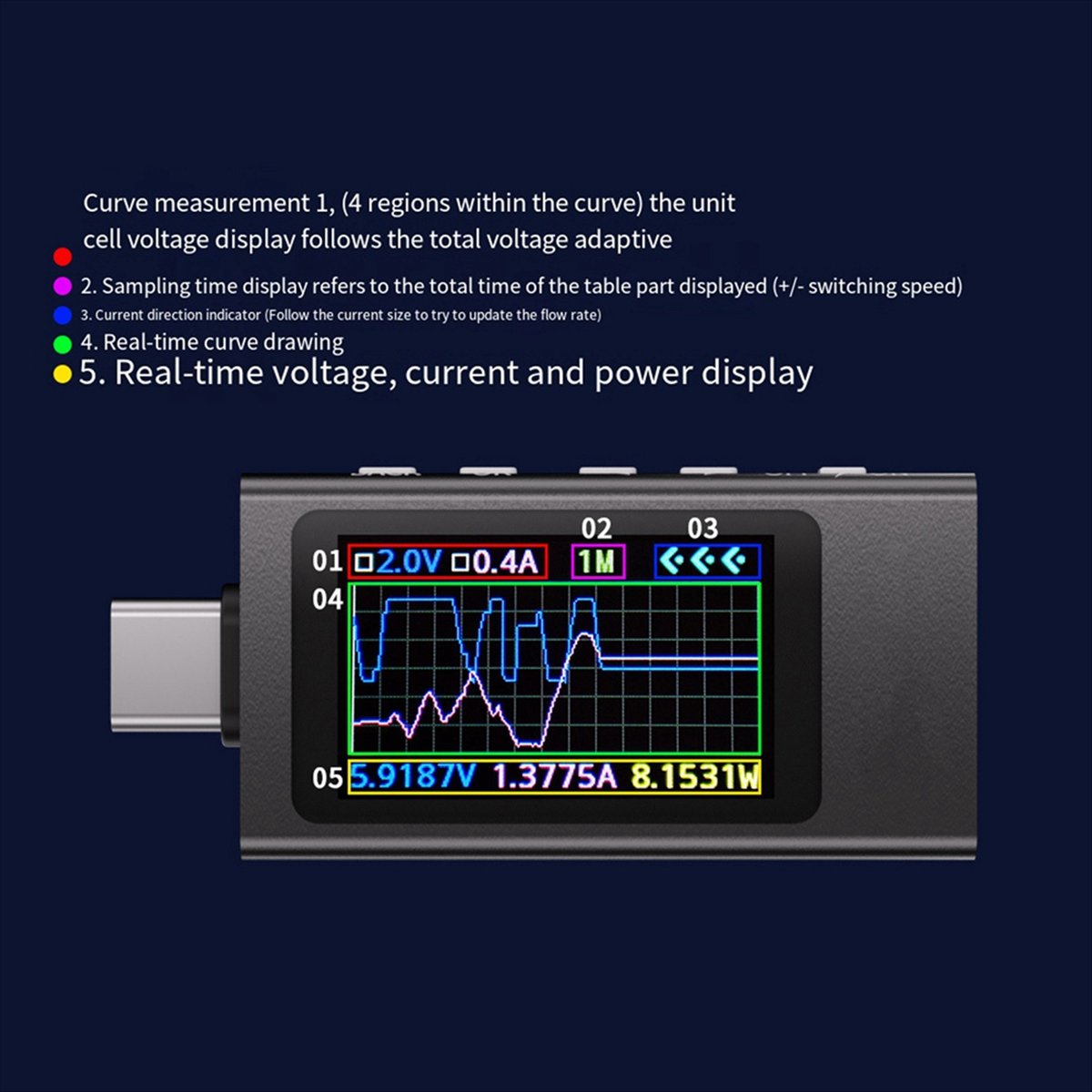 مناسب لجهاز قياس الطاقة KWS-X1 - مراجعة Power Tools Voltage وسعره